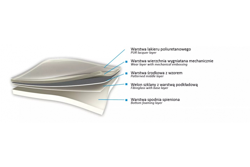 Pavimento in PVC VOYAGER 591-04 - Rulli